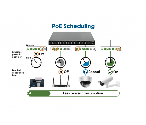 Switch PoE++ gestito L2+ a 10 porte - 242W PoE, 2 slot SFP aperti, montaggio su rack