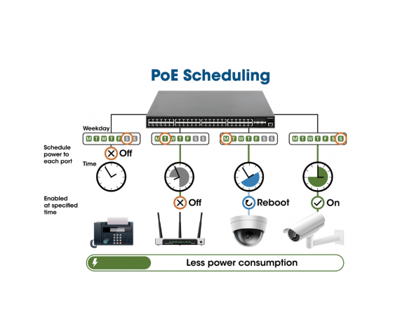 Switch PoE+ a 8 porte Gigabit Ethernet gestito via Web con 2 porte SFP - 140 W PoE, montaggio a rack