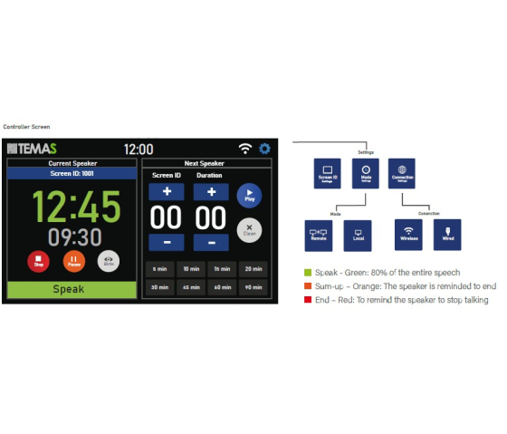 Timer di presentazione wireless