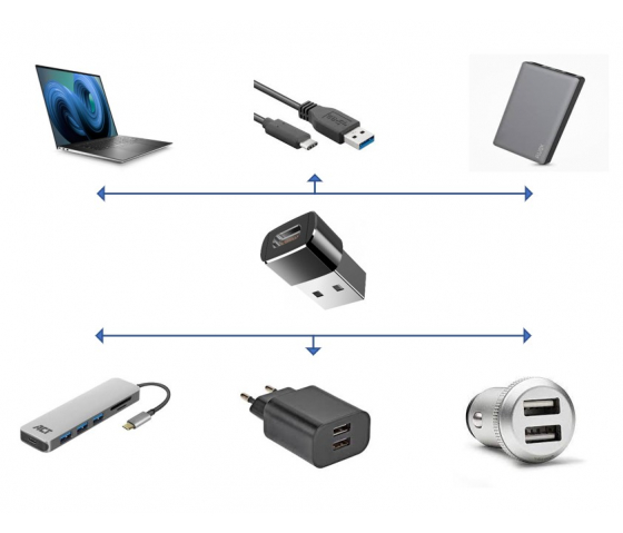 usb a naar usb c adapter - USB C naar USB A converter - USB A to USB C HUB - zwart - USB type A - USB type C - 2 stuks