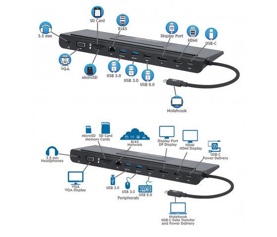 Docking station USB-C 11 in 1 con MST per tre monitor