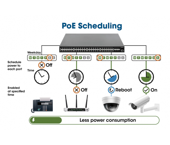 16-port Gigabit Ethernet PoE+ Web-Managed Switch with 2 SFP ports