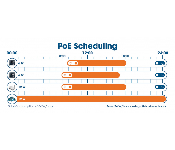 Switch PoE+ gestito L2+ a 54 porte con 6 Uplink SFP+ - 450W PoE, montaggio a rack