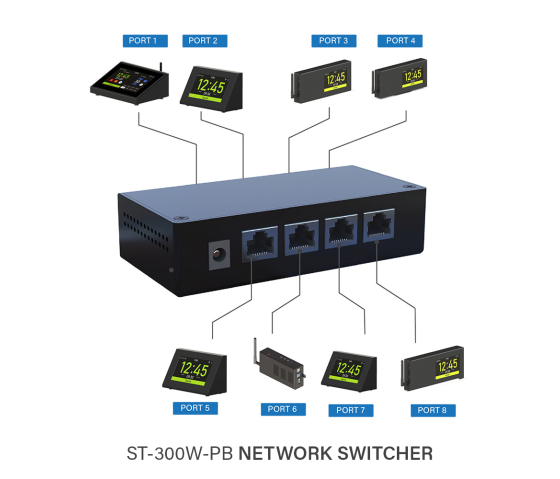 Complete set - ST-300W Wireless Presentation Timer System