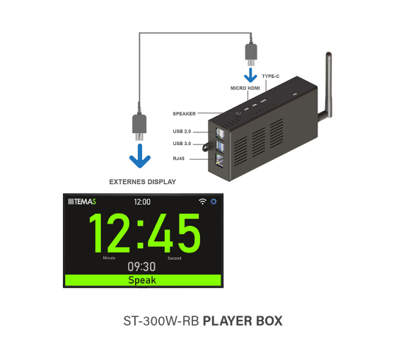 Complete set - ST-300W Wireless Presentation Timer System