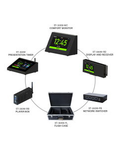 Complete set - ST-300W draadloos presentatietimersysteem