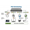16-port Gigabit Ethernet PoE+ Web-Managed Switch with 2 SFP ports