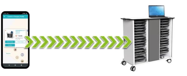 Ladewagen per Fernzugriff über OnView verwalten